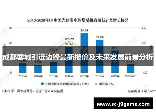 成都蓉城引进边锋最新报价及未来发展前景分析