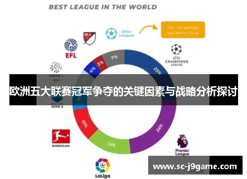 欧洲五大联赛冠军争夺的关键因素与战略分析探讨
