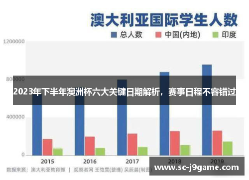 2023年下半年澳洲杯六大关键日期解析，赛事日程不容错过