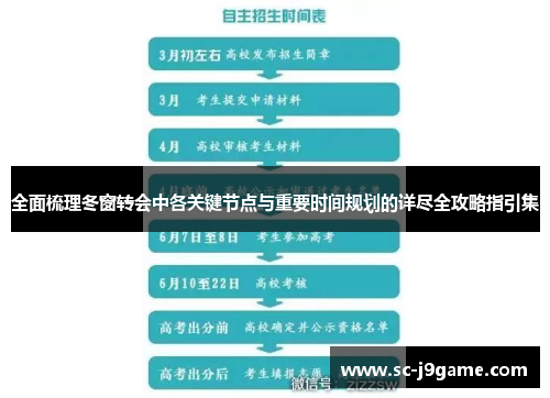 全面梳理冬窗转会中各关键节点与重要时间规划的详尽全攻略指引集