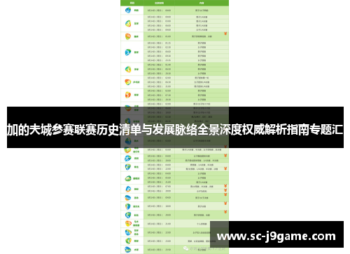 加的夫城参赛联赛历史清单与发展脉络全景深度权威解析指南专题汇