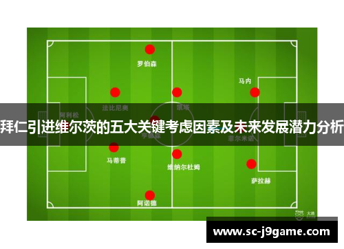 拜仁引进维尔茨的五大关键考虑因素及未来发展潜力分析