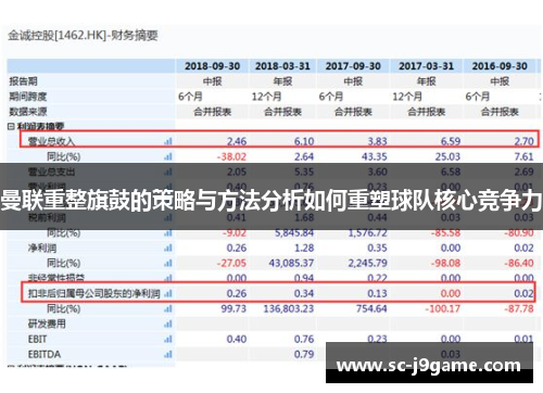 曼联重整旗鼓的策略与方法分析如何重塑球队核心竞争力