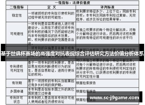 基于世俱杯赛场的高强度对抗表现综合评估研究方法价值分析体系 基于世俱杯赛场的高强度对抗表现综合评估研究方法价值分析体系