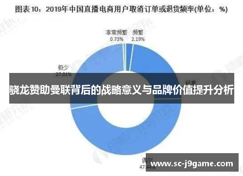 骁龙赞助曼联背后的战略意义与品牌价值提升分析